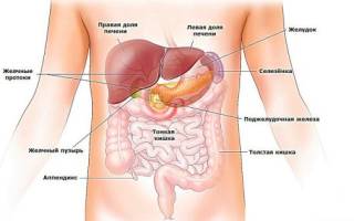 Острые боли в желудке причины как лечить