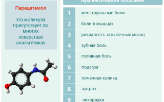 Парацетамол сколько принимать взрослому