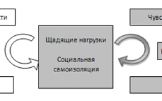 Сколько принимать триттико